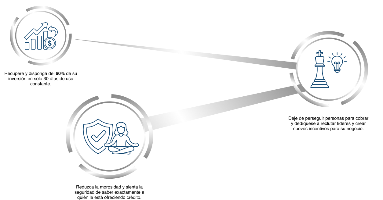 Sistema Innovex